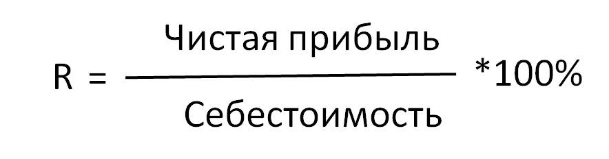 Рентабельность товара