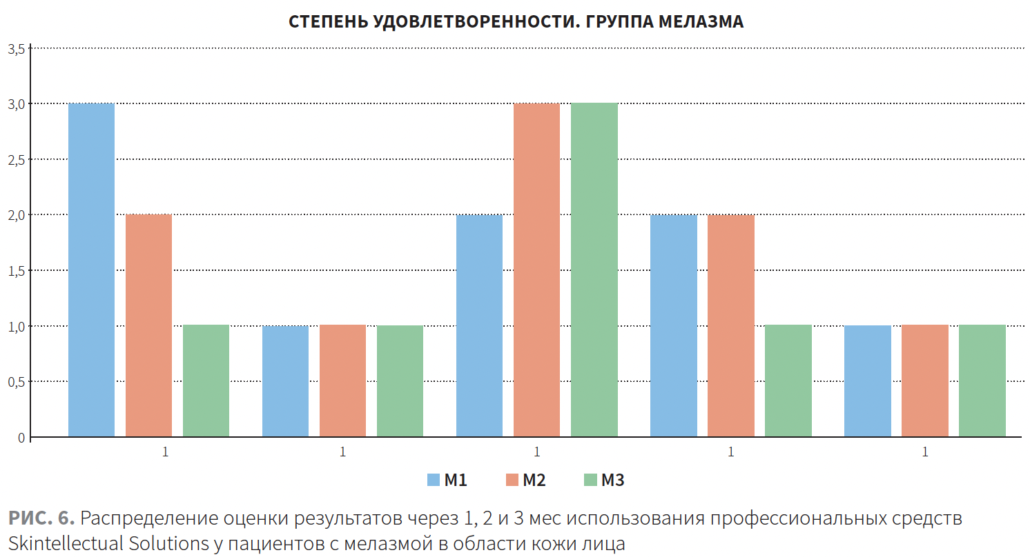 Юцковская (Аурин) КМ 2-2024_рис 6 Юцковская (Аурин) КМ 2-2024_рис 6.png