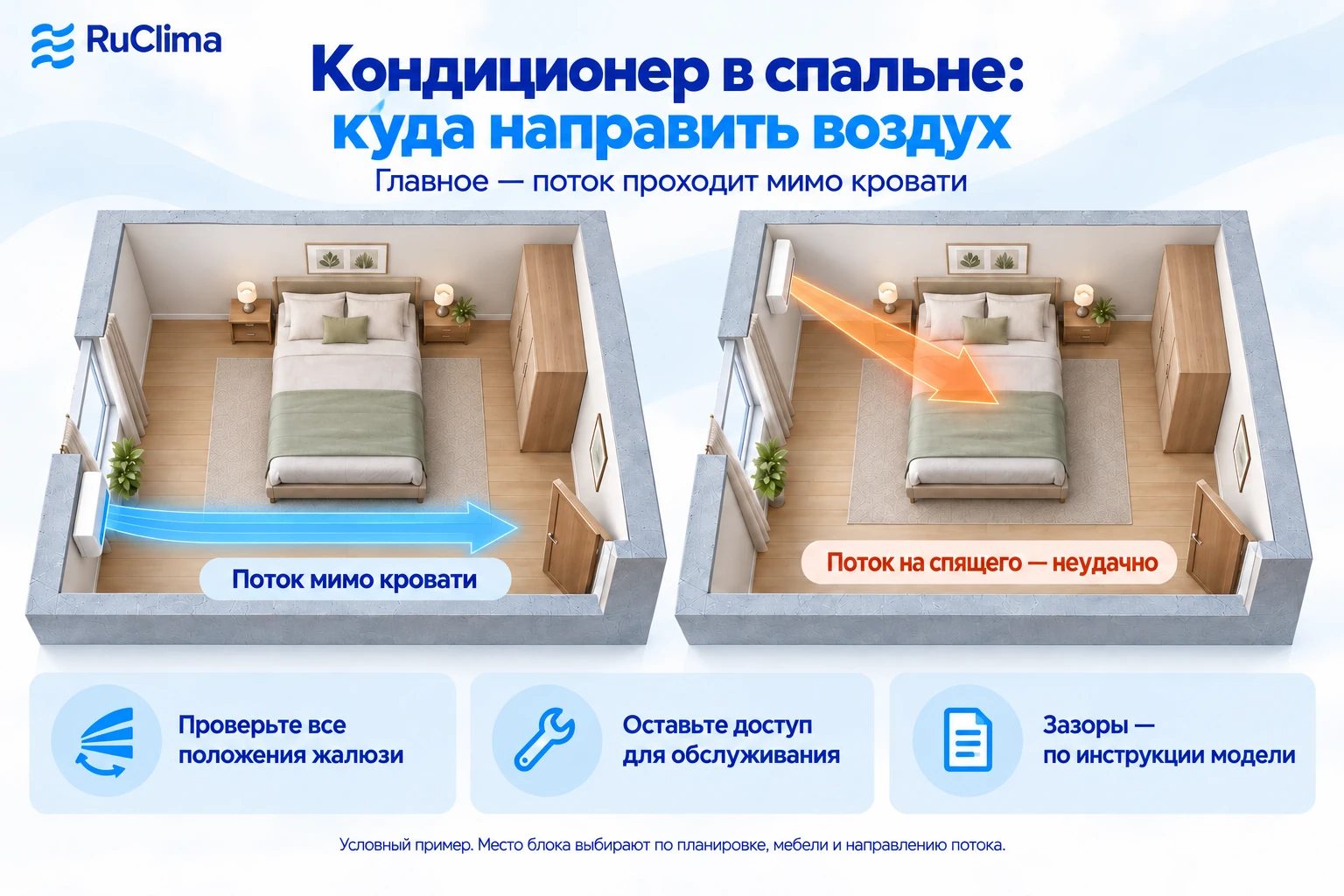 Два примера в спальне: поток через свободный проход перед кроватью и неудачный поток на спящего