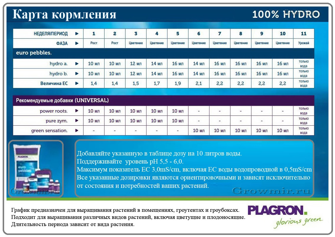 growmir.ru_hydro_Карта_кормления_гидропоника.jpg