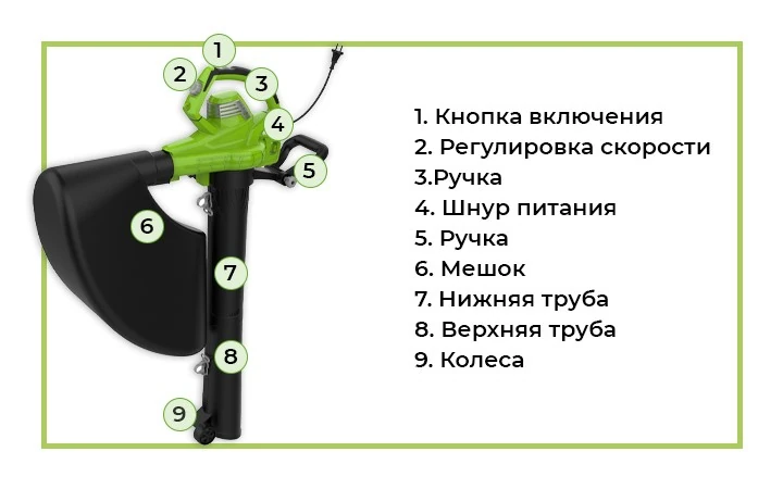 Воздуходувка-пылесос садовый электрический
