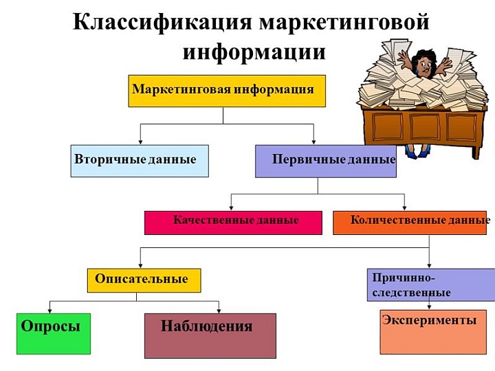 Промоакции на чеке позволяют собрать множество маркетинговой информации