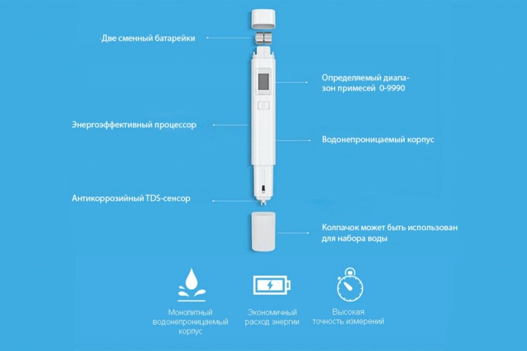 Анализатор качества воды Xiaomi TDS Pen (XMTDS01YM)