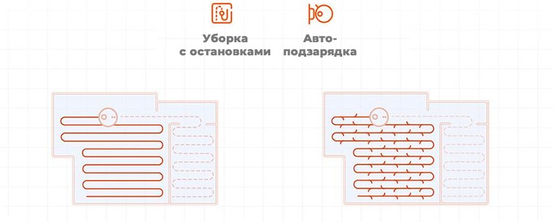 Робот-пылесос Xiaomi Mijia Robot Vacuum LDS 2