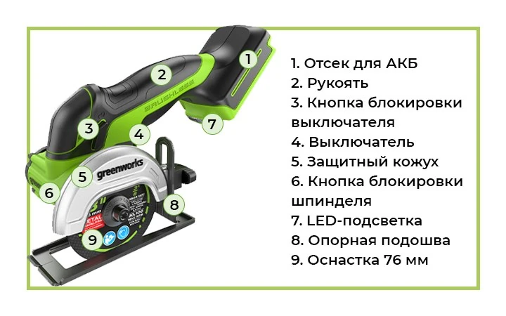 Угловая шлифовальная машина Greenworks GD24AGK2 создана для выполнения работ по резке и шлифовке самых разных материалов
