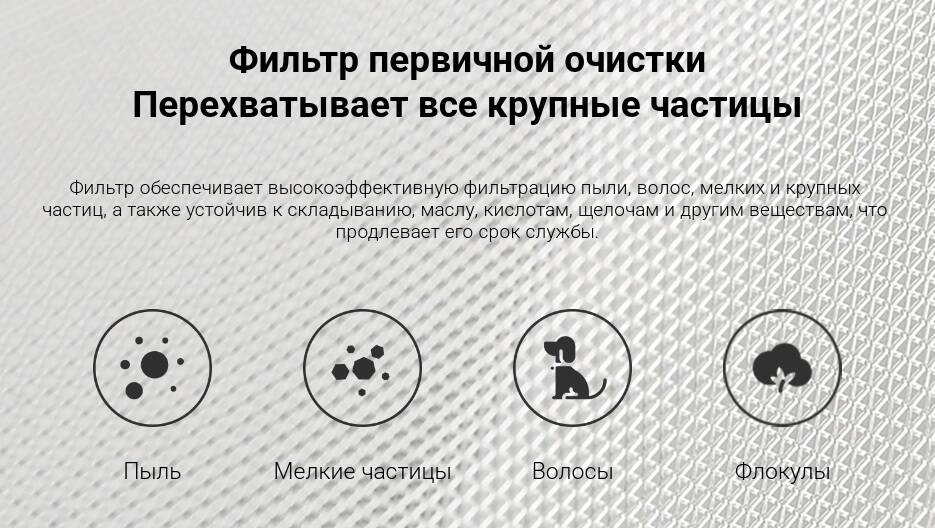 Фильтр BEHEART для очистителя воздуха Xiaomi Air Purifier Pro H