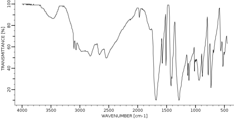 Спектр ИК терефталевой кислоты спектр терефталевая кислота