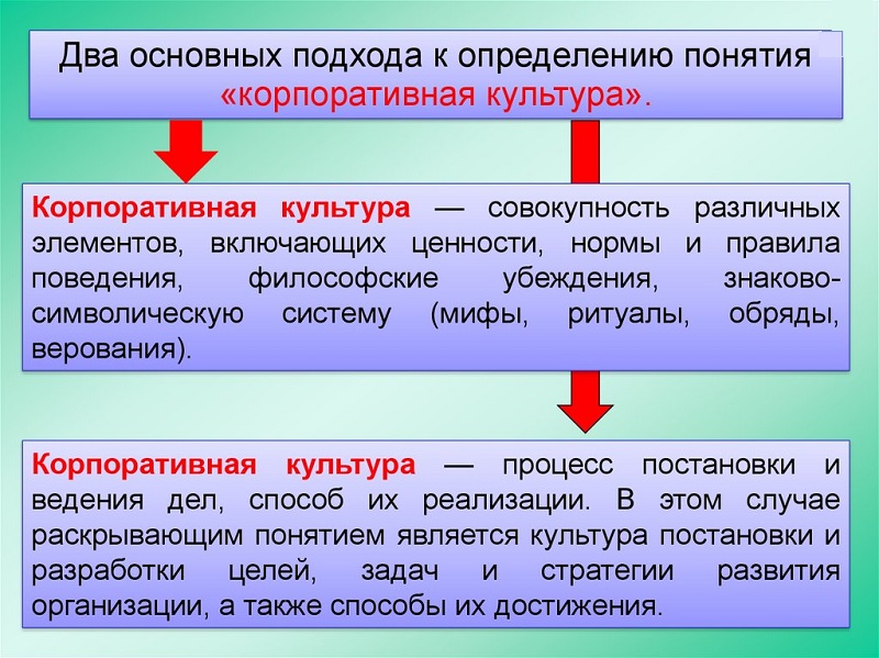 понятия корпоративной культуры
