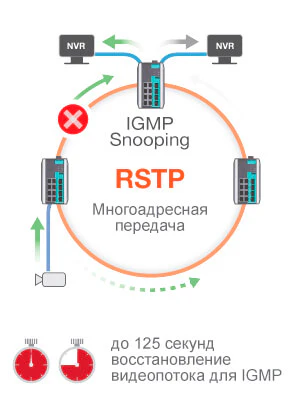 IGMP