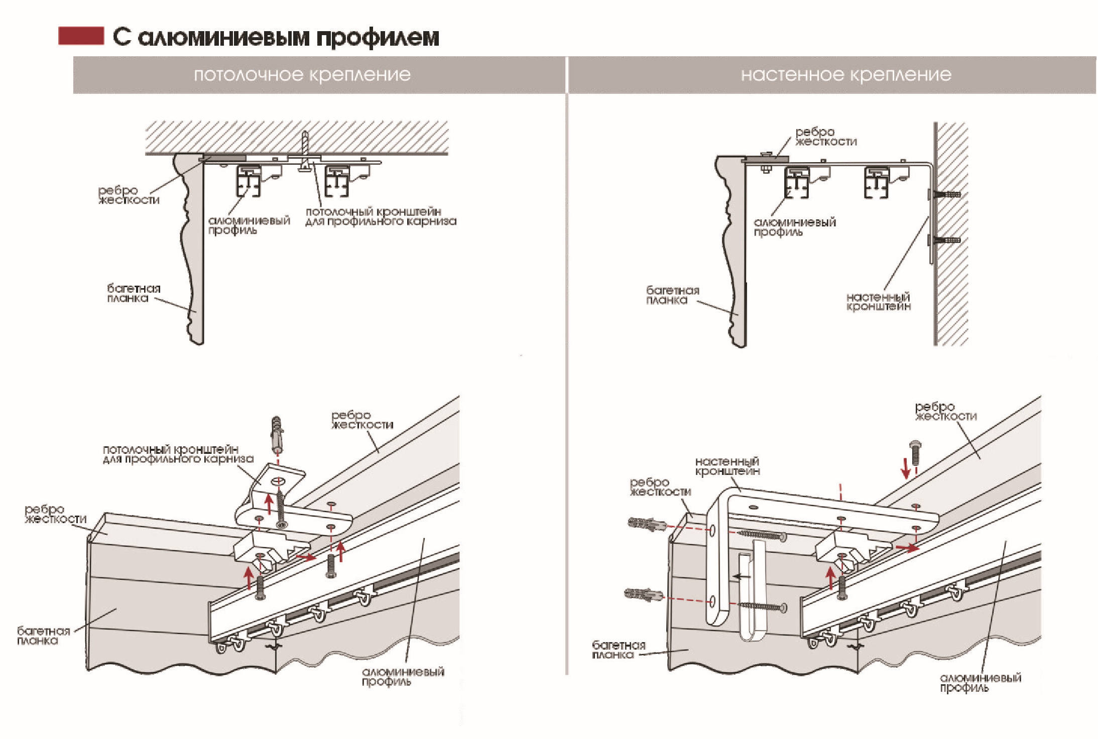 установка багетного карниза с алюминиевым профилем установка багетного карниза с алюминиевым профилем.jpg