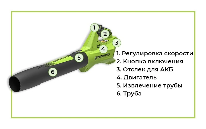 Предназначается для уборки опавшей листвы, пыли, легкого мусора и снега на машине.