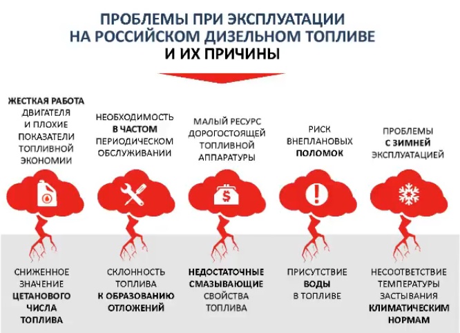 Проблемы дизельного мотора в России
