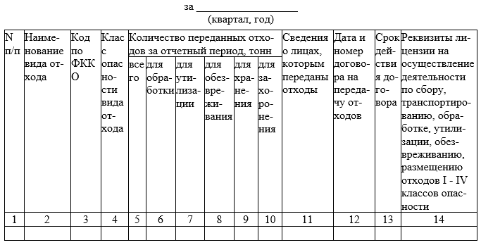 Данные учета переданных другим лицам или полученных от других лиц отходов