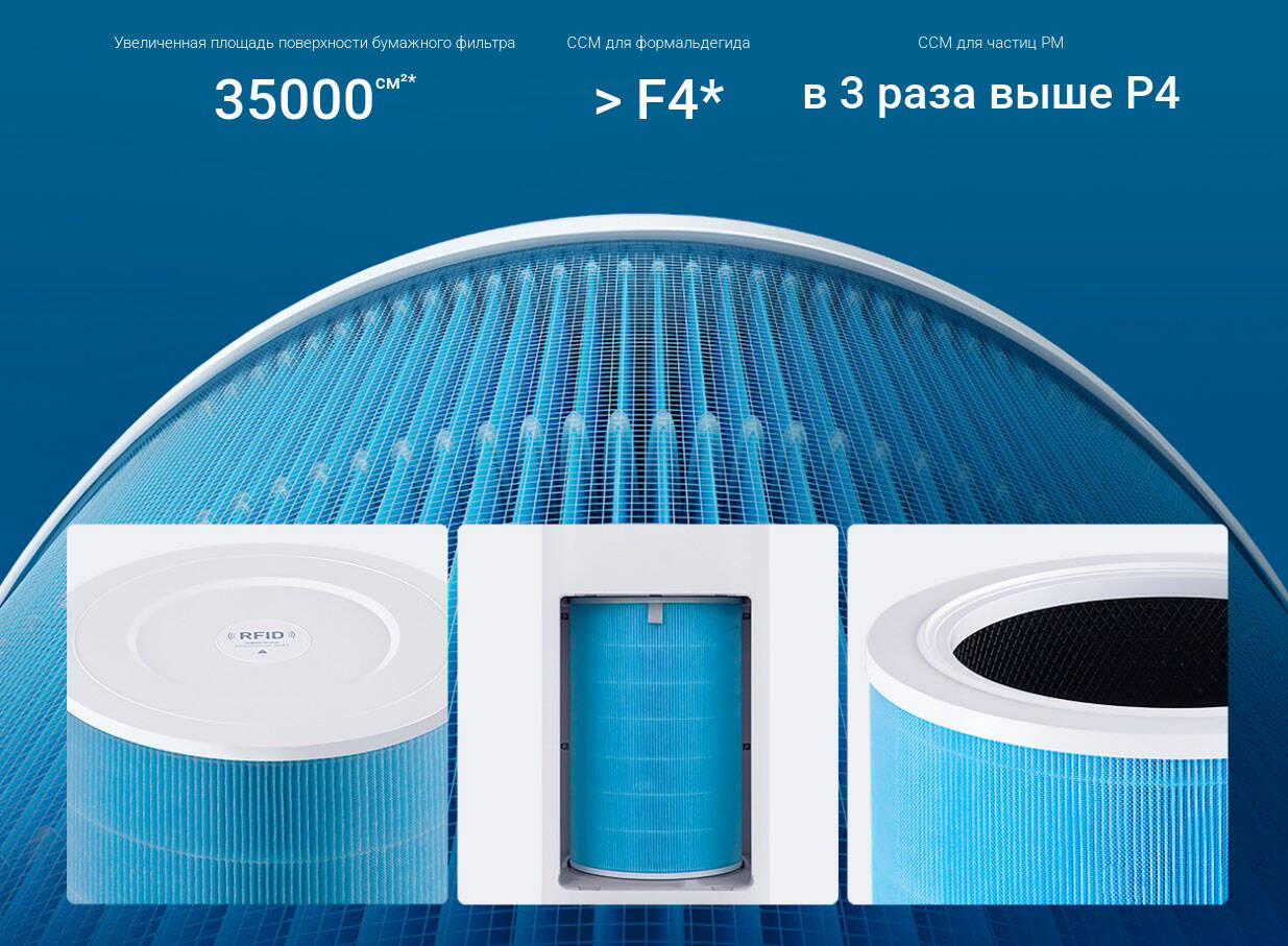 Фильтр BEHEART для очистителя воздуха Xiaomi Air Purifier Pro H