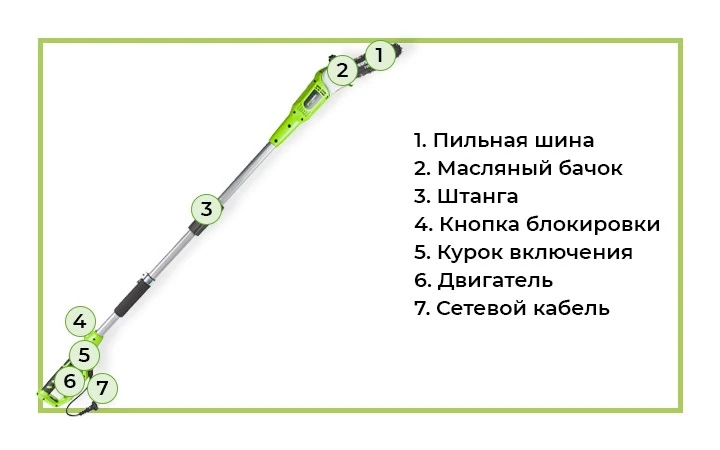 Высоторез (сучкорез) электрический Greenworks - специальное приспособление для простоты и удобства подрезки ветвей и сучьев деревьев на высоте до 4-х метров.