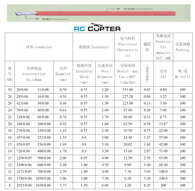 gauge-xt30-xt60-wires-awg-szie-04 gauge-xt30-xt60-wires-awg-szie-04.jpg