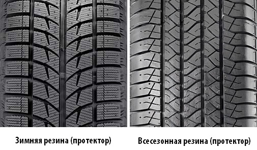 Отличия резины зима и всесезонка