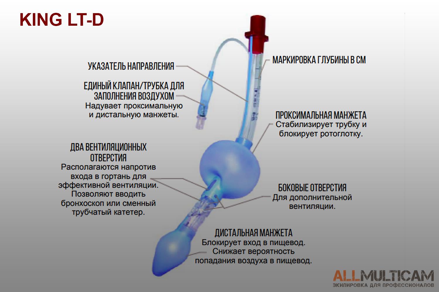 Устройство для дыхательных путей KING LT-D