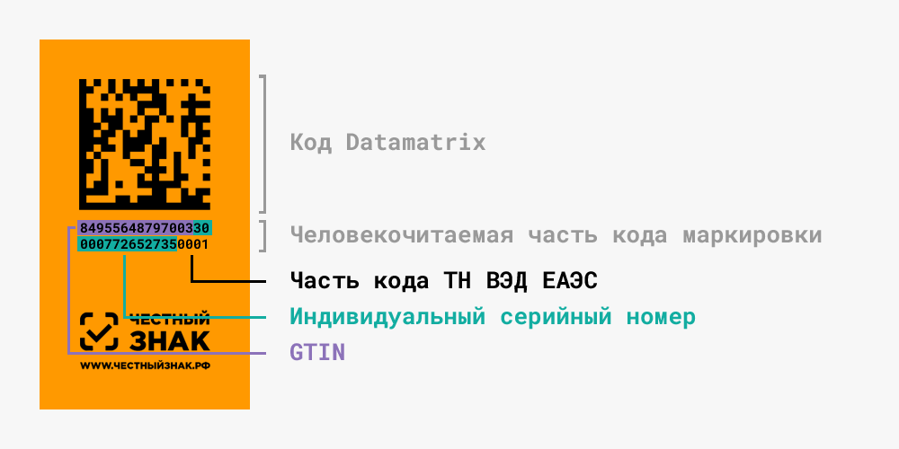 Структура кода&nbsp;