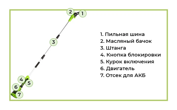 Высоторез-сучкорез аккумуляторный Greenworks специально разработан для подрезки веток и сучьев у деревьев на достаточной высоте.