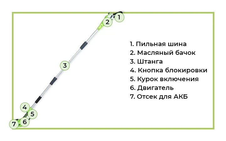 Высоторез-Кусторез аккумуляторный - отличный инструмент для ухода за вашим садом.