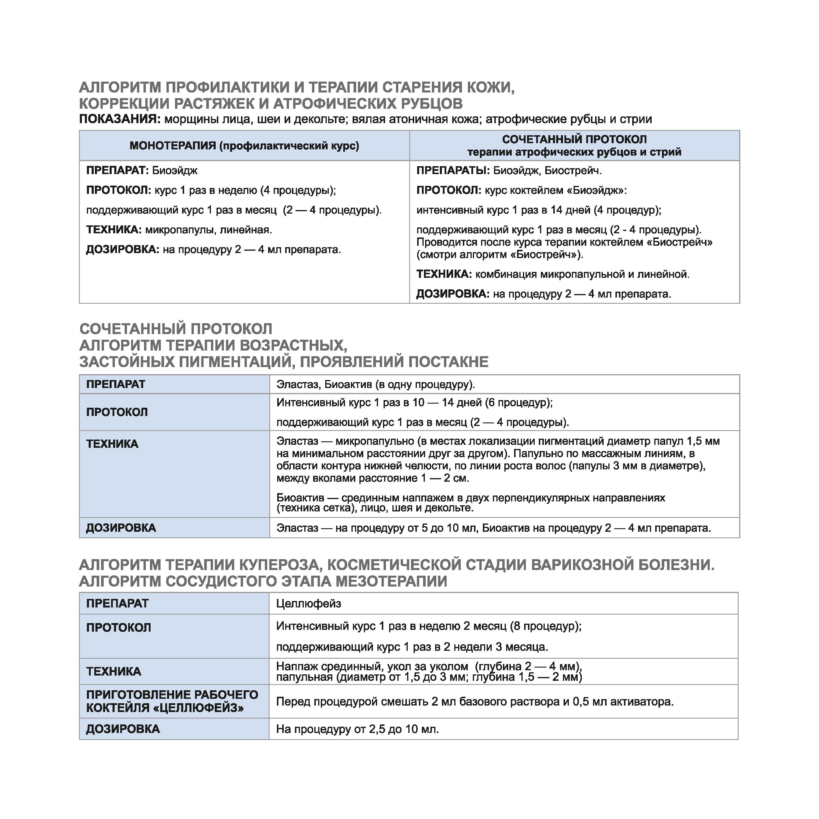 Растяжки и рубцы, постакне, купероз