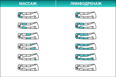 Массаж и лимфодренаж в манжете для руки Welbutech Zam-02 2 режима прибора Zam-02