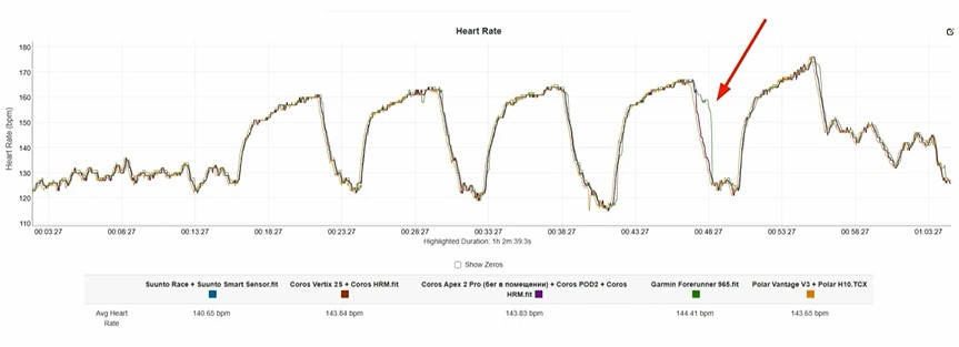 Garmin-Forerunner-965-VS-Fenix-8-Obzor-61 Garmin-Forerunner-965-VS-Fenix-8-Obzor-61.jpg