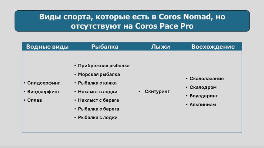 Coros-Nomad-obzor-5.jpg