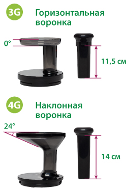 Воронки и толкатели Hurom 3-го и 4-го поколений