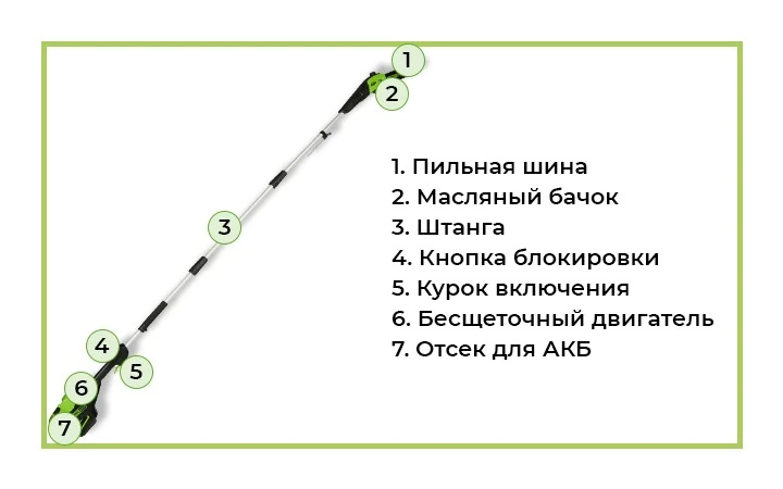 Высоторез/Сучкорез аккумуляторный Greenworks из полупрофессиональной линейки 60V имеет довольно лёгкий вес, всего 4,2 кг.