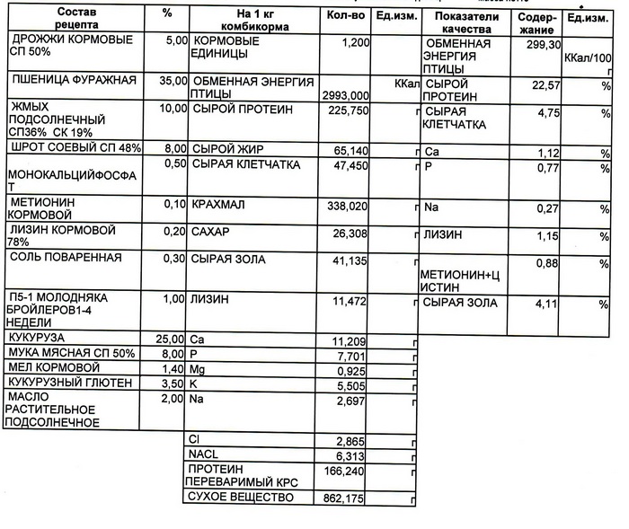 Бройлер__1-4_нед-2.jpg