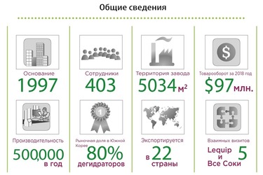 Информация о компании L'equip Информация о компании L'equip