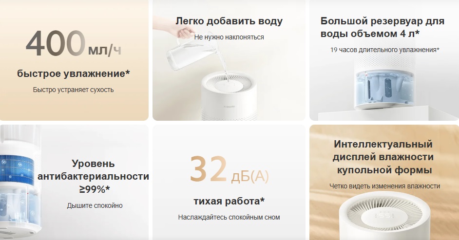 Увлажнитель воздуха Xiaomi Smart Evaporative Humidifier (CJSJSQ02XYUE)(BHR8532EU)