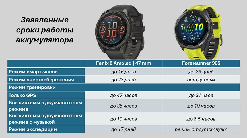 Garmin-Forerunner-965-VS-Fenix-8-Obzor-63 Garmin-Forerunner-965-VS-Fenix-8-Obzor-63.jpg