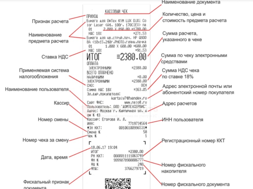 Обязательные элементы чека согласно требованиям закона 54-ФЗ