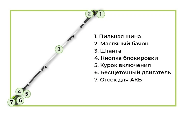 Высоторез-сучкорез садовый аккумуляторный Greenworks - это надежный и мощный инструмент из профессиональной серии