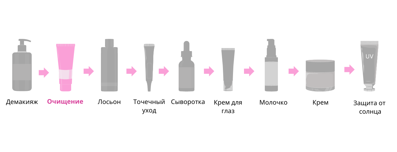 Очищение Очищение.png