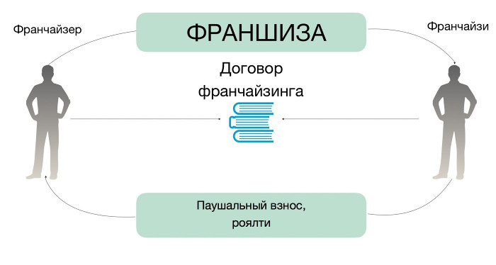 паушальный взнос