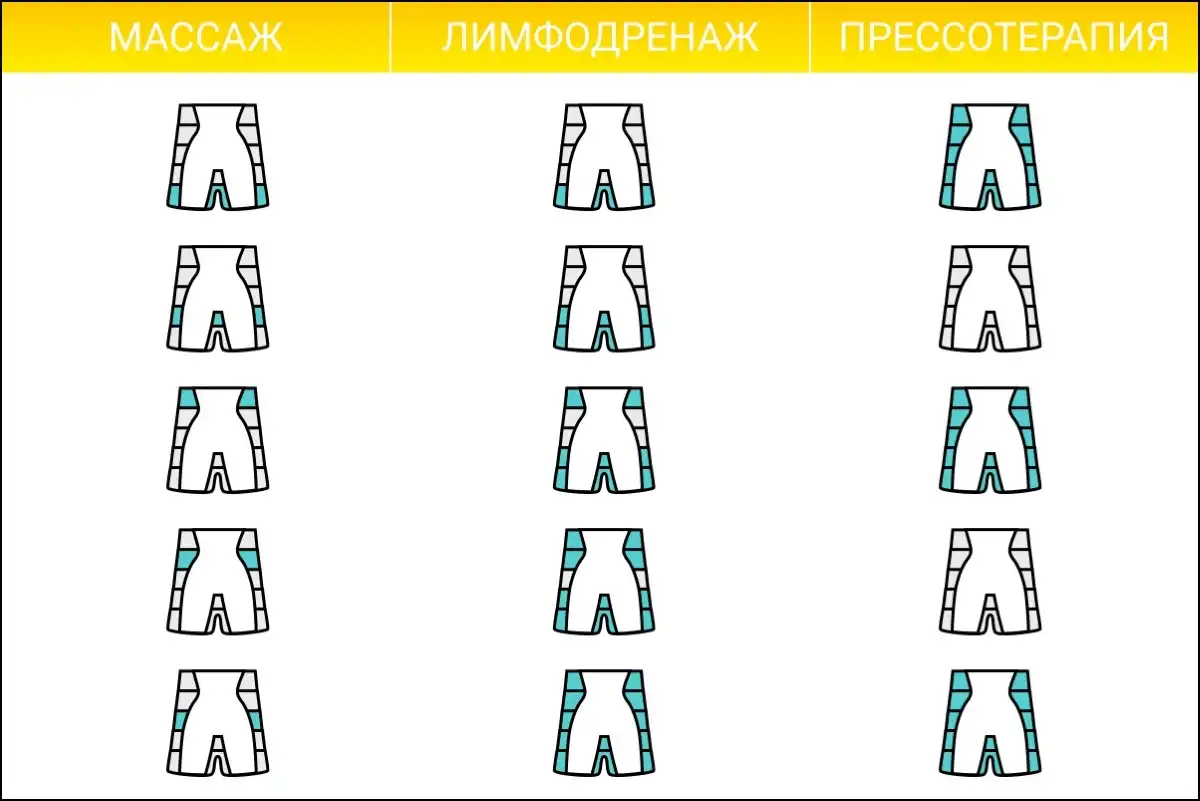 Надув камер антицеллюлитных шорт WelbuTech HiZAM Надув камер в режимах массаж, лимфодренаж и прессотерапия