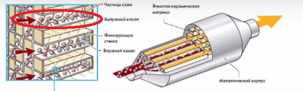 Накопление сажи в карманах фильтра