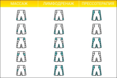 Схема накачки антицеллюлитных шорт WelbuTech