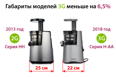 Сравнение габаритов 2-го и 3-го поколения Hurom Сравнение габаритов 2-го и 3-го поколения Hurom