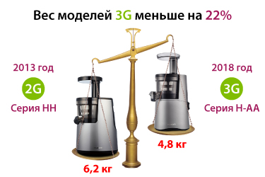Сравнение веса 2-го и 3-го поколения Hurom Сравнение веса 2-го и 3-го поколения Hurom