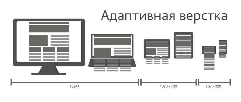 адаптивный сайт