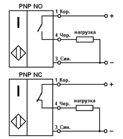 PNP NO