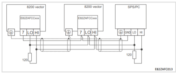 Lenze E82ZAFCC010