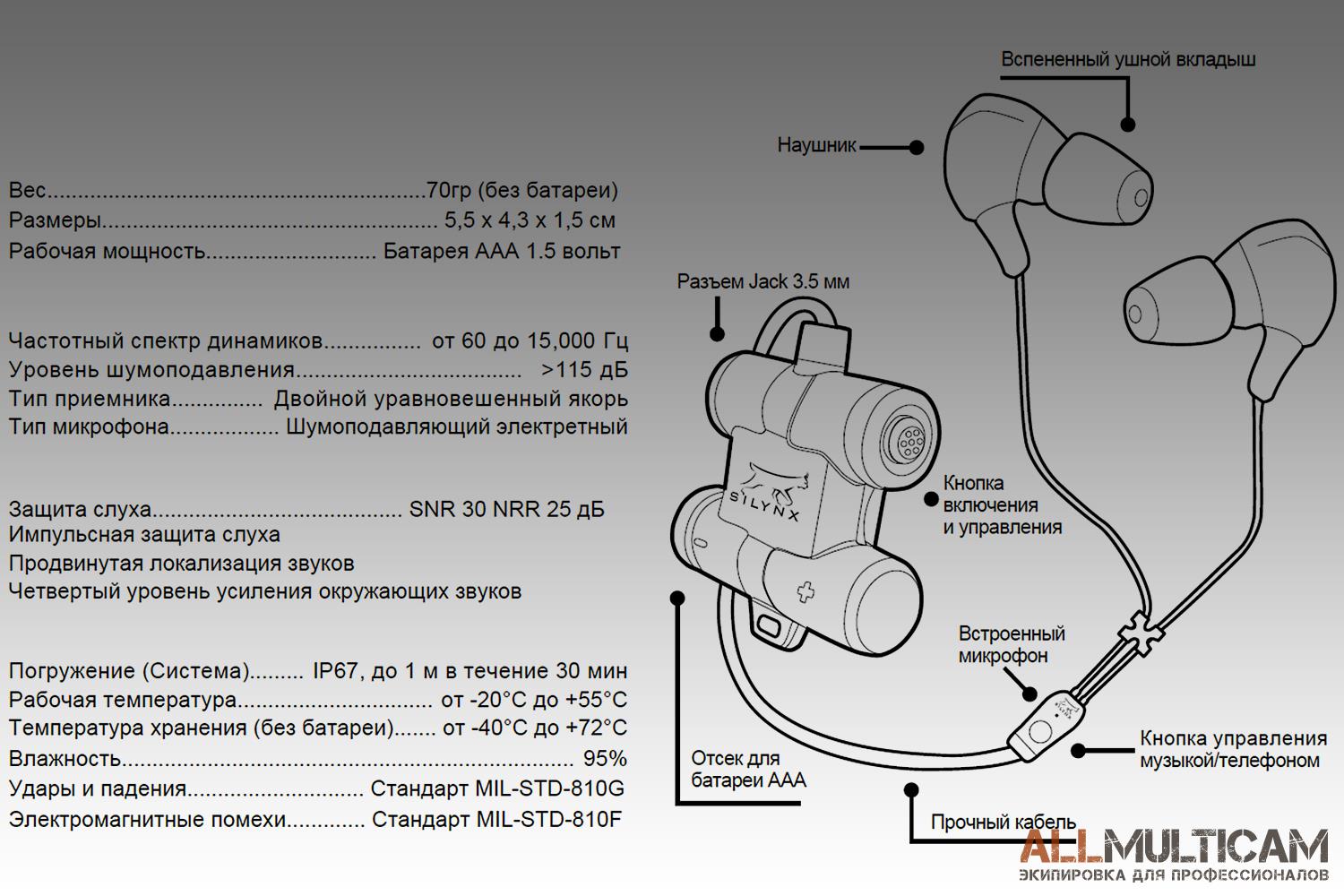 Системы защиты слуха Clarus Silynx
