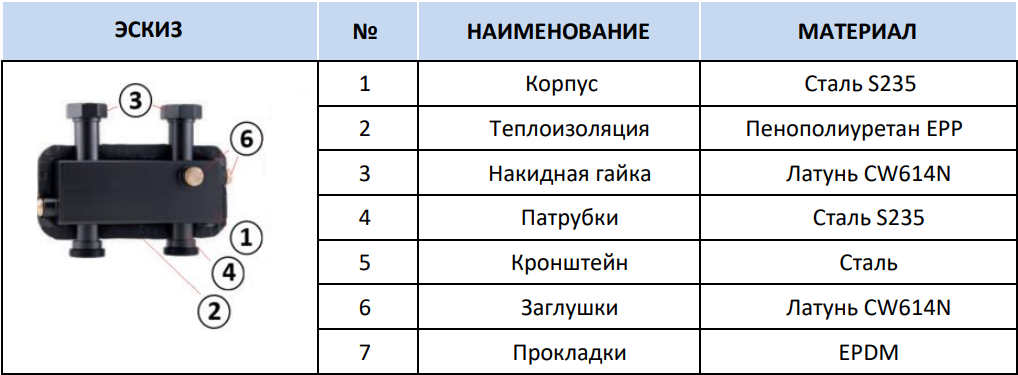 Материалы гидравлического разделителя Стоут SDG-0015-004001 Конструкция