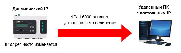 NPort получает IP-адрес от DHCP-сервера